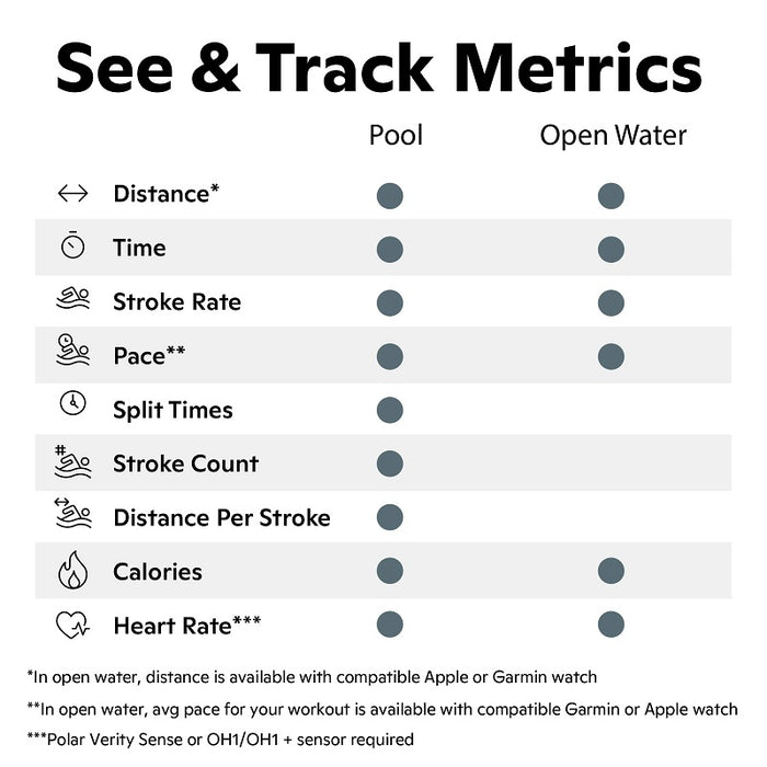 FORM Smart Swim 2 Goggle