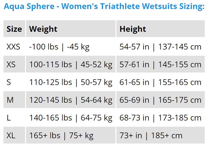 145 Lbs 175 Lbs Kg Conversion Lbs Kg Weight Online