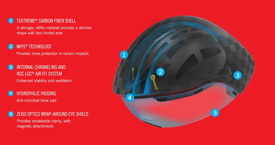 giro aerohead mips fahrradhelm Giro Aerohead MIPS Helmet